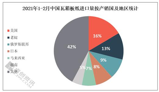 馬來西亞、日本增幅明顯